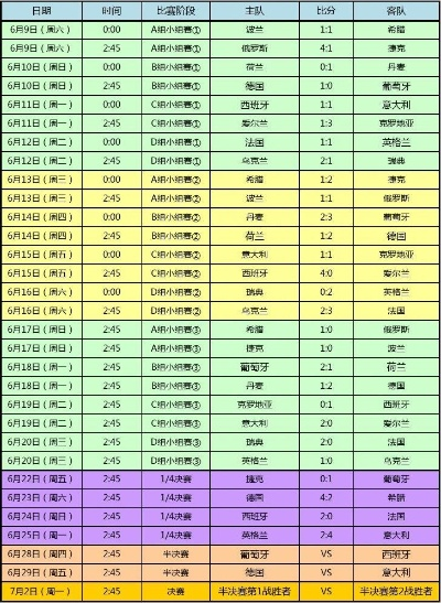 历届欧洲杯球队表 历届欧洲杯球队表格图片-第2张图片-www.211178.com_果博福布斯