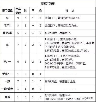 分析欧洲杯亚盘高手 欧洲杯亚盘推荐