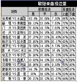 分析欧洲杯亚盘高手 欧洲杯亚盘推荐-第3张图片-www.211178.com_果博福布斯