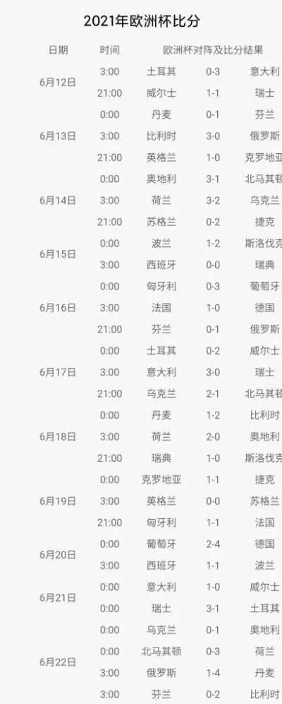 历届欧洲杯第一场淘汰赛 历届欧洲杯淘汰赛比分表