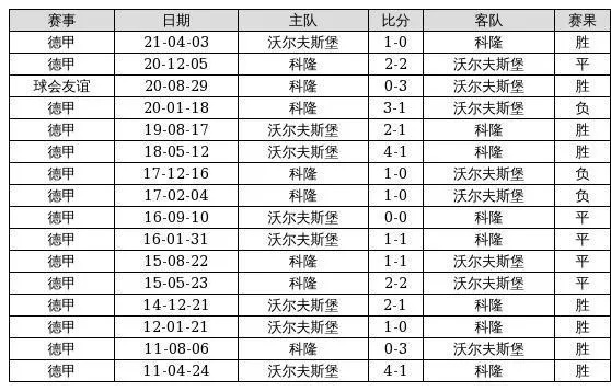 今日足球半全场推荐预测分析，如何提高胜率？-第3张图片-www.211178.com_果博福布斯