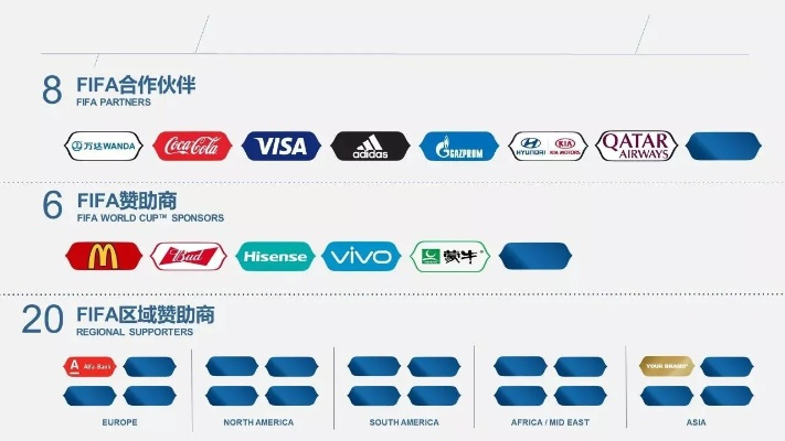 世界杯赞助商+支持商 世界杯赞助商 支持商是谁-第3张图片-www.211178.com_果博福布斯