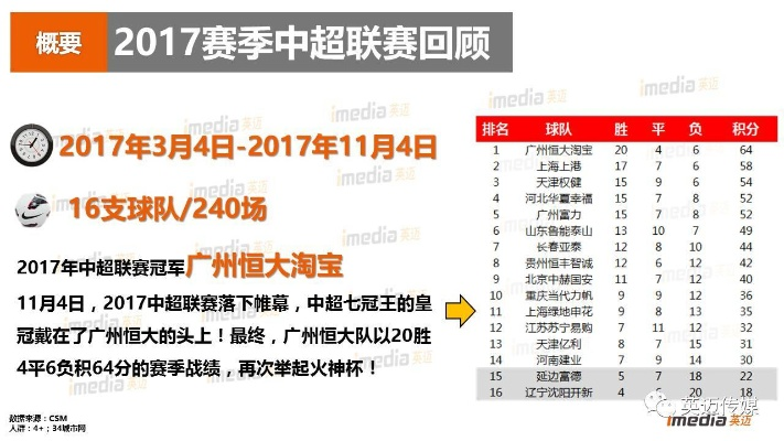 2017中超 失球榜 2017年中超-第3张图片-www.211178.com_果博福布斯