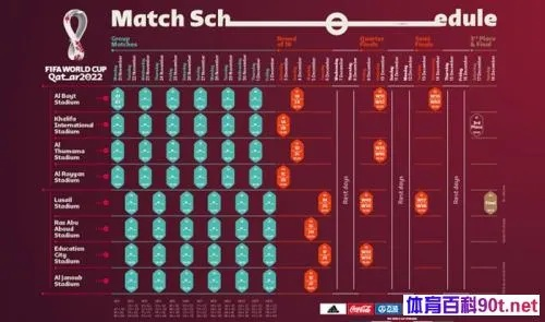 2022世界杯预选赛全部赛程揭晓（哪些比赛你不能错过）-第3张图片-www.211178.com_果博福布斯