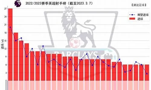 英超赛事预测 分析英超联赛最新赛况及预测胜负-第3张图片-www.211178.com_果博福布斯