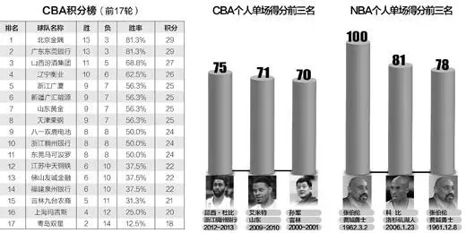 cba收入 揭秘cba球员的收入来源和分配方式-第2张图片-www.211178.com_果博福布斯