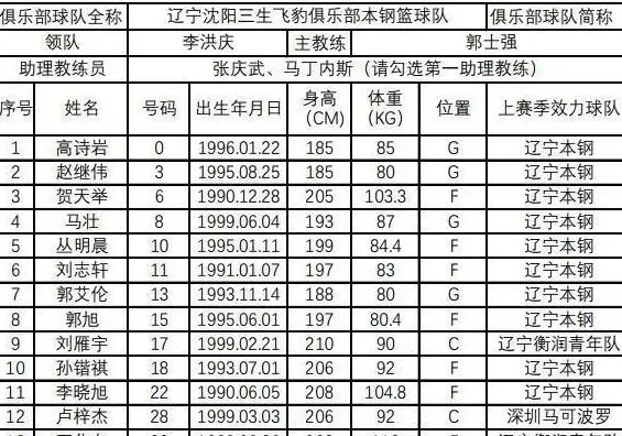 cba收入 揭秘cba球员的收入来源和分配方式-第3张图片-www.211178.com_果博福布斯