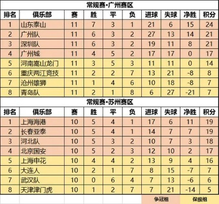 2021中甲升中超战况分析（哪些球队最有机会成功晋级）