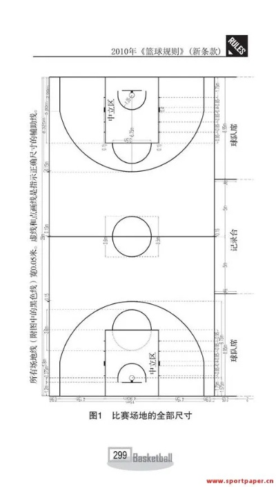 篮球正规尺寸图及其规格参数详解（篮球爱好者必看）-第3张图片-www.211178.com_果博福布斯