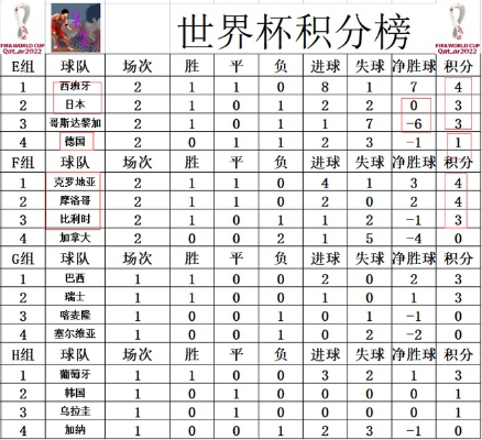 世界杯成绩积分榜 世界杯成绩表-第2张图片-www.211178.com_果博福布斯