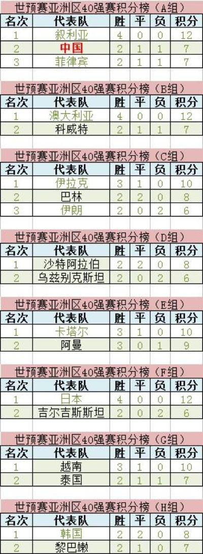 14年世界杯四只亚洲队 14年世界杯亚洲区预选赛中国队分组