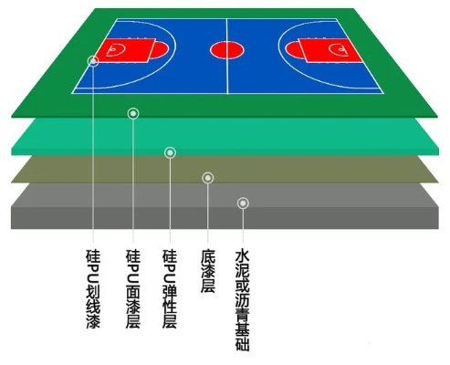 4mm硅PU篮球场施工步骤详解-第3张图片-www.211178.com_果博福布斯