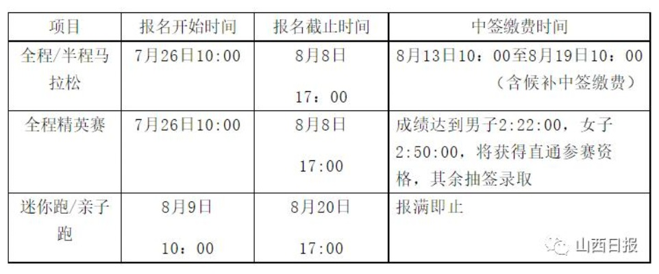 202399太原马拉松报名攻略-第2张图片-www.211178.com_果博福布斯