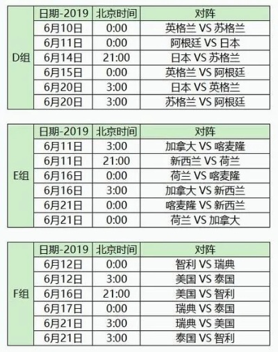 世界杯2022赛程表 详细赛程安排及比赛时间-第3张图片-www.211178.com_果博福布斯