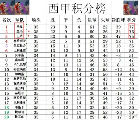 2020至2021西甲联赛积分榜 最新排名及球队得分-第1张图片-www.211178.com_果博福布斯