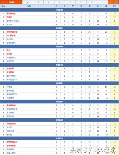 2017年欧冠八分一决赛胜负之外，还有哪些看点？-第2张图片-www.211178.com_果博福布斯