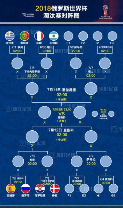 2018欧洲杯8强对阵表 详细分析各队实力与比赛预测