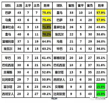 西甲排名胜负关系 西甲看胜负关系还是净胜球-第3张图片-www.211178.com_果博福布斯