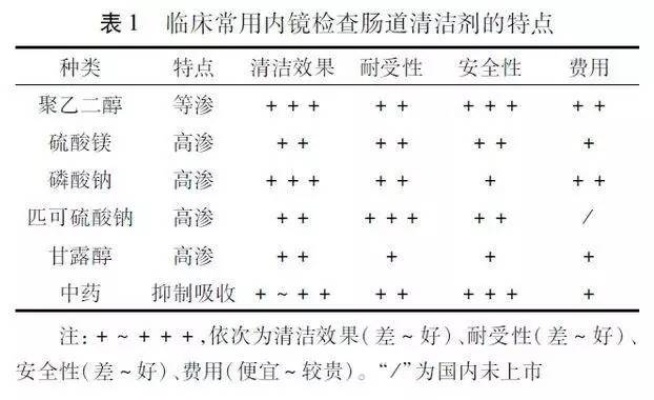 肠镜西甲硅油喝一瓶吗 肠镜检查过程中是否需要大量饮用西甲硅油-第3张图片-www.211178.com_果博福布斯