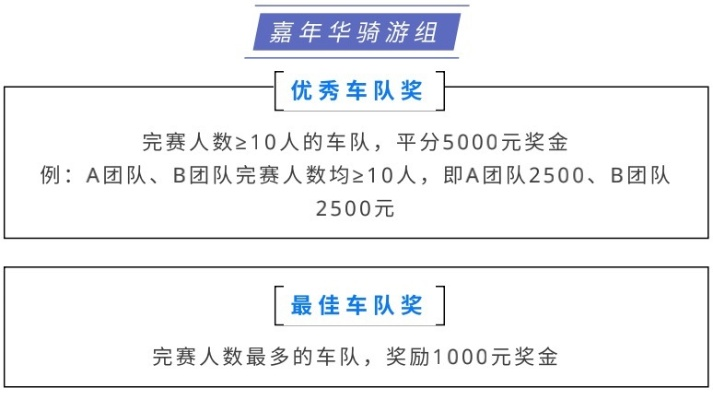 古典赛自行车比赛奖金怎么分配？