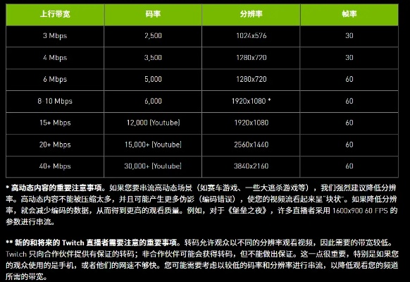 直播视频码率是什么意思？（初学者必知的码率解读指南）