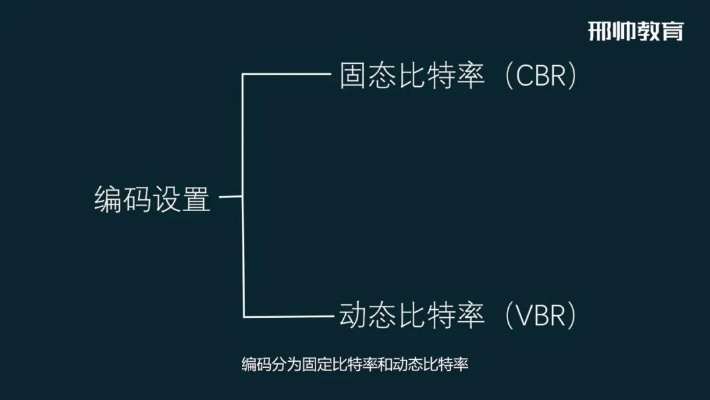 直播视频码率是什么意思？（初学者必知的码率解读指南）-第2张图片-www.211178.com_果博福布斯