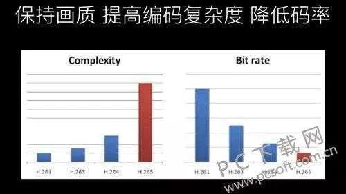 直播视频码率是什么意思？（初学者必知的码率解读指南）-第3张图片-www.211178.com_果博福布斯