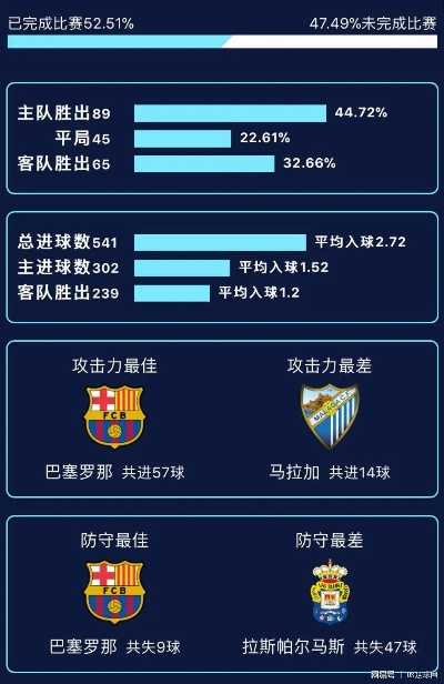 西甲官方数据统计 西甲资料统计