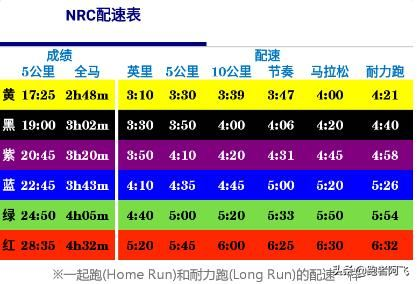 半程马拉松141配速 提高半程马拉松141配速的训练方法