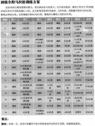 半程马拉松141配速 提高半程马拉松141配速的训练方法-第2张图片-www.211178.com_果博福布斯