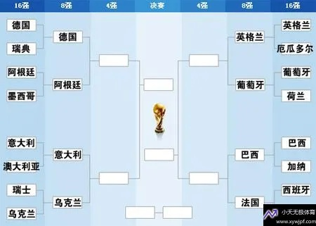 2006世界杯 分档 2006年世界杯分档-第2张图片-www.211178.com_果博福布斯