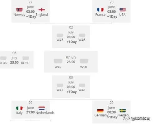 2019欧洲杯入选人数 各国入选名单一览