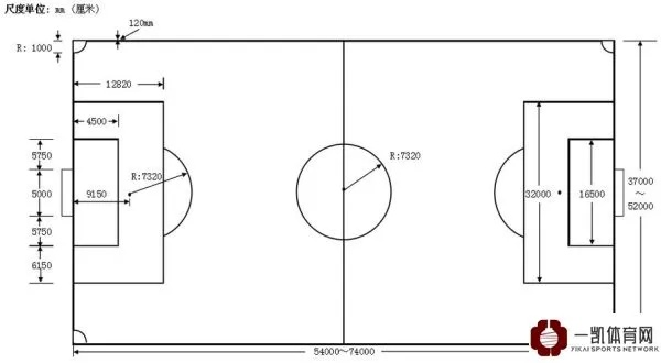 足球场地标准尺寸图解（从国际标准到校园足球场，一网打尽）-第3张图片-www.211178.com_果博福布斯