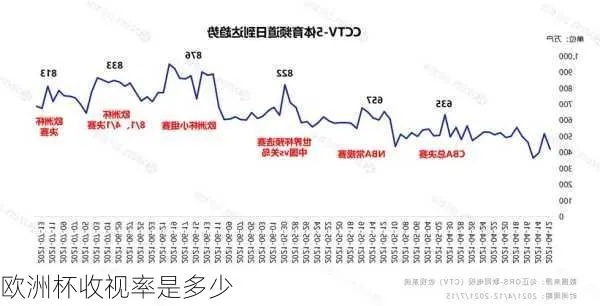 世界杯与欧冠收视率 世界杯和欧洲杯收视率-第2张图片-www.211178.com_果博福布斯