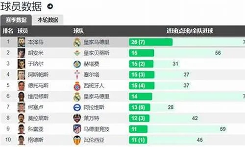 2013年西甲联赛积分榜 13年西甲冠军-第2张图片-www.211178.com_果博福布斯