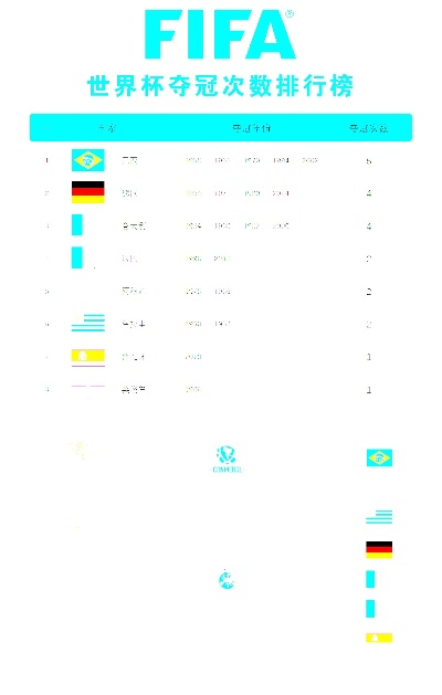 世界杯的统计 世界杯历届比赛数据统计-第2张图片-www.211178.com_果博福布斯