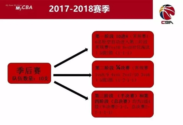 CBA是什么意思及其发展历程分析