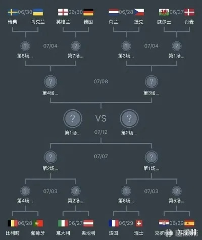 2016欧洲杯排行 各支球队的胜负情况和积分榜