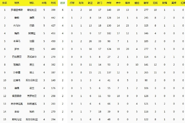 2014世界杯进球榜排名及射手名单-第3张图片-www.211178.com_果博福布斯