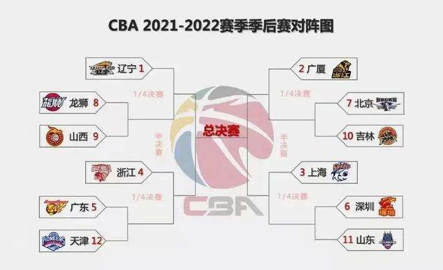 cba季后赛赛程 最新赛程时间安排-第3张图片-www.211178.com_果博福布斯