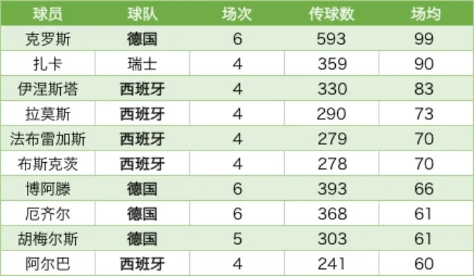 2016年欧洲杯总进球 2016年欧洲杯进球数统计