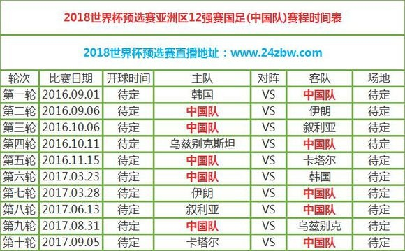 2018年世界杯预选赛直播 2018年世界杯预选赛亚洲区40强赛-第2张图片-www.211178.com_果博福布斯