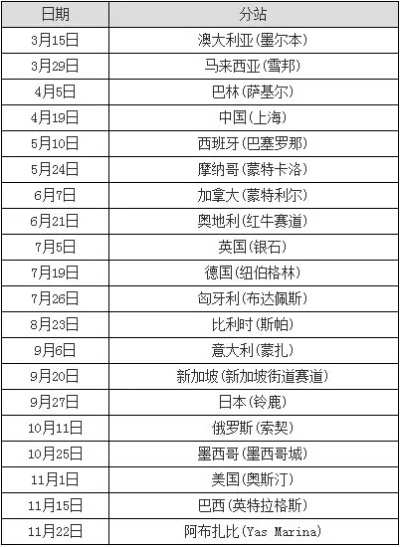 F1赛车2015赛程表直播，全球赛事一网打尽-第2张图片-www.211178.com_果博福布斯