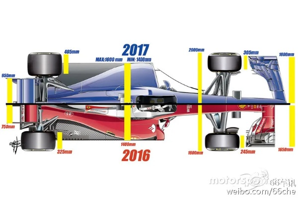 2018年F1赛车加罩设计与应用介绍-第2张图片-www.211178.com_果博福布斯