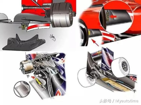 2018年F1赛车加罩设计与应用介绍-第3张图片-www.211178.com_果博福布斯