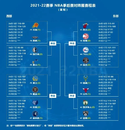 1213赛季NBA季后赛资讯及赛程安排