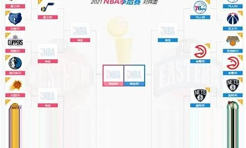 1213赛季NBA季后赛资讯及赛程安排-第2张图片-www.211178.com_果博福布斯