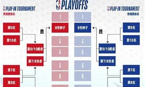 1213赛季NBA季后赛资讯及赛程安排-第3张图片-www.211178.com_果博福布斯