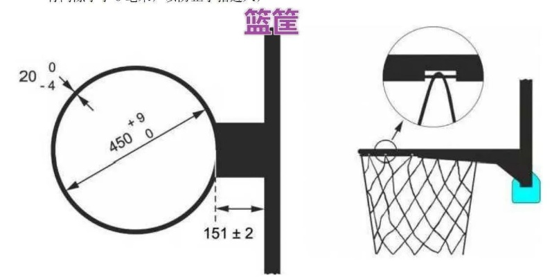 篮球场上标准的篮筐尺寸是多少？-第2张图片-www.211178.com_果博福布斯