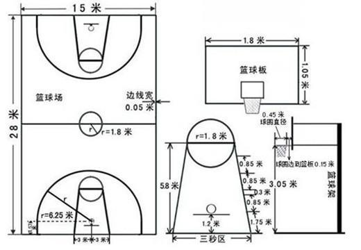 篮球场上标准的篮筐尺寸是多少？-第3张图片-www.211178.com_果博福布斯